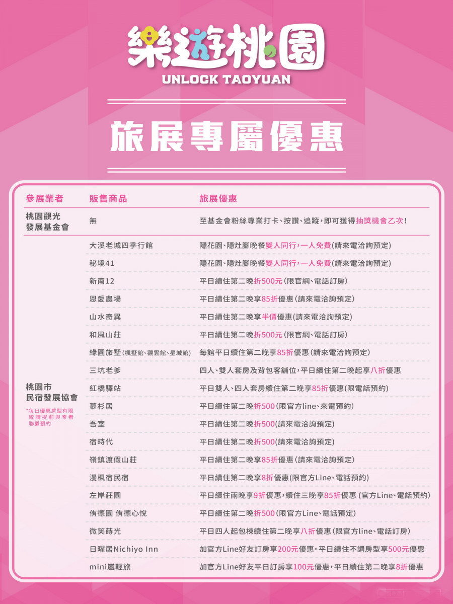 2026台北國際夏季旅展登場，桃園館集結夏日活動旅宿優惠與互動體驗吸客。<br /><br /> 