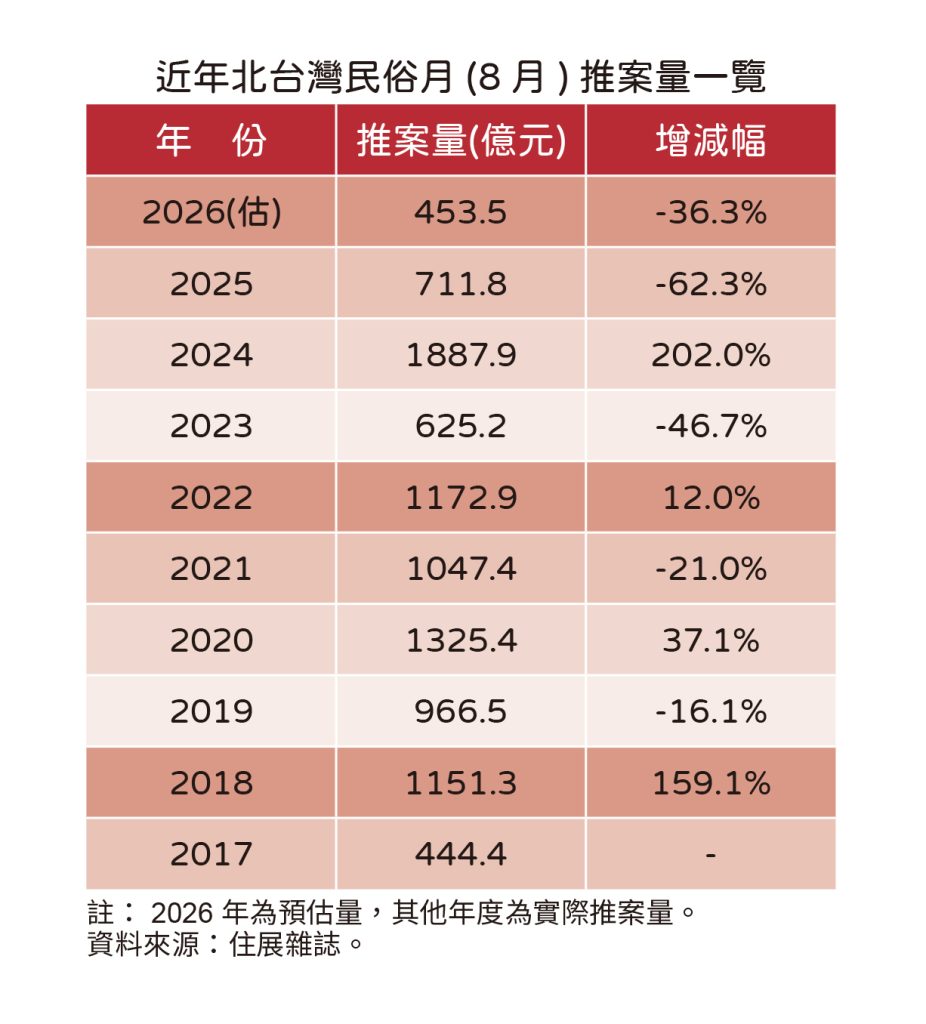 20260716住展新聞稿 民俗月(表