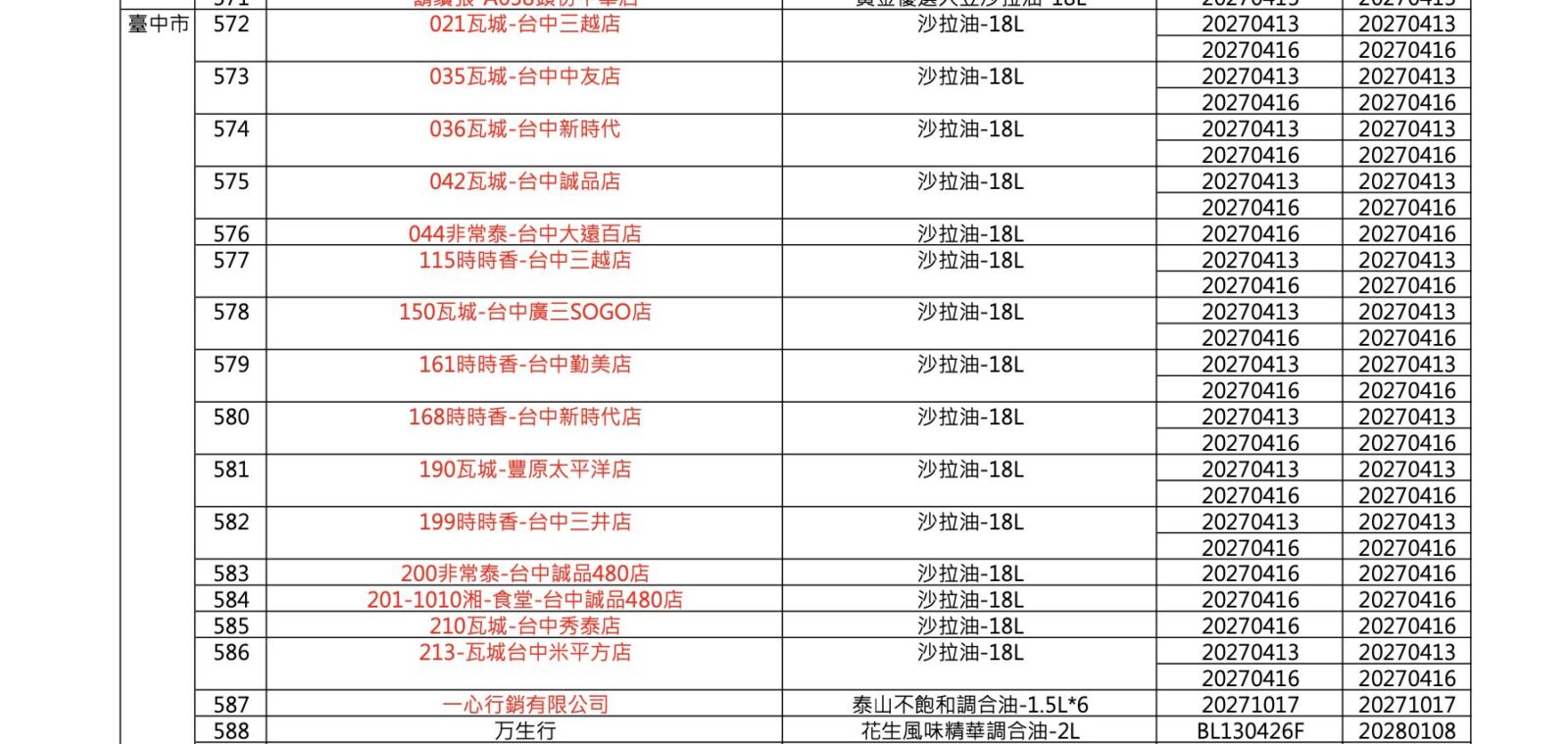 毒油波及業者+316家! 最新名單有:周氏蝦捲、洪瑞珍、了凡 188 毒油波及業者+316家! 最新名單有:周氏蝦捲、洪瑞珍、了凡 187