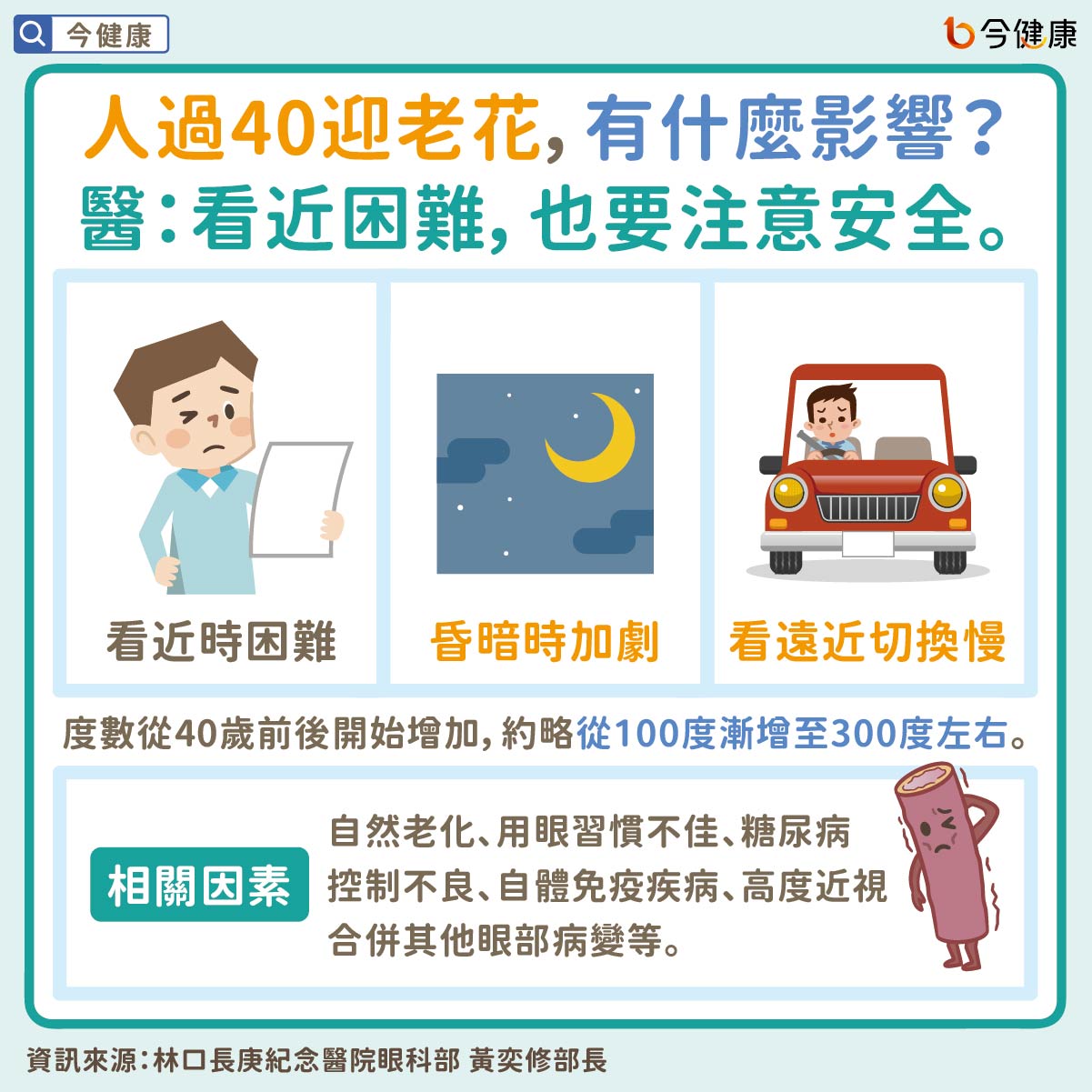 人過40迎老花，有什麼影響？醫：看近困難，也要注意安全。