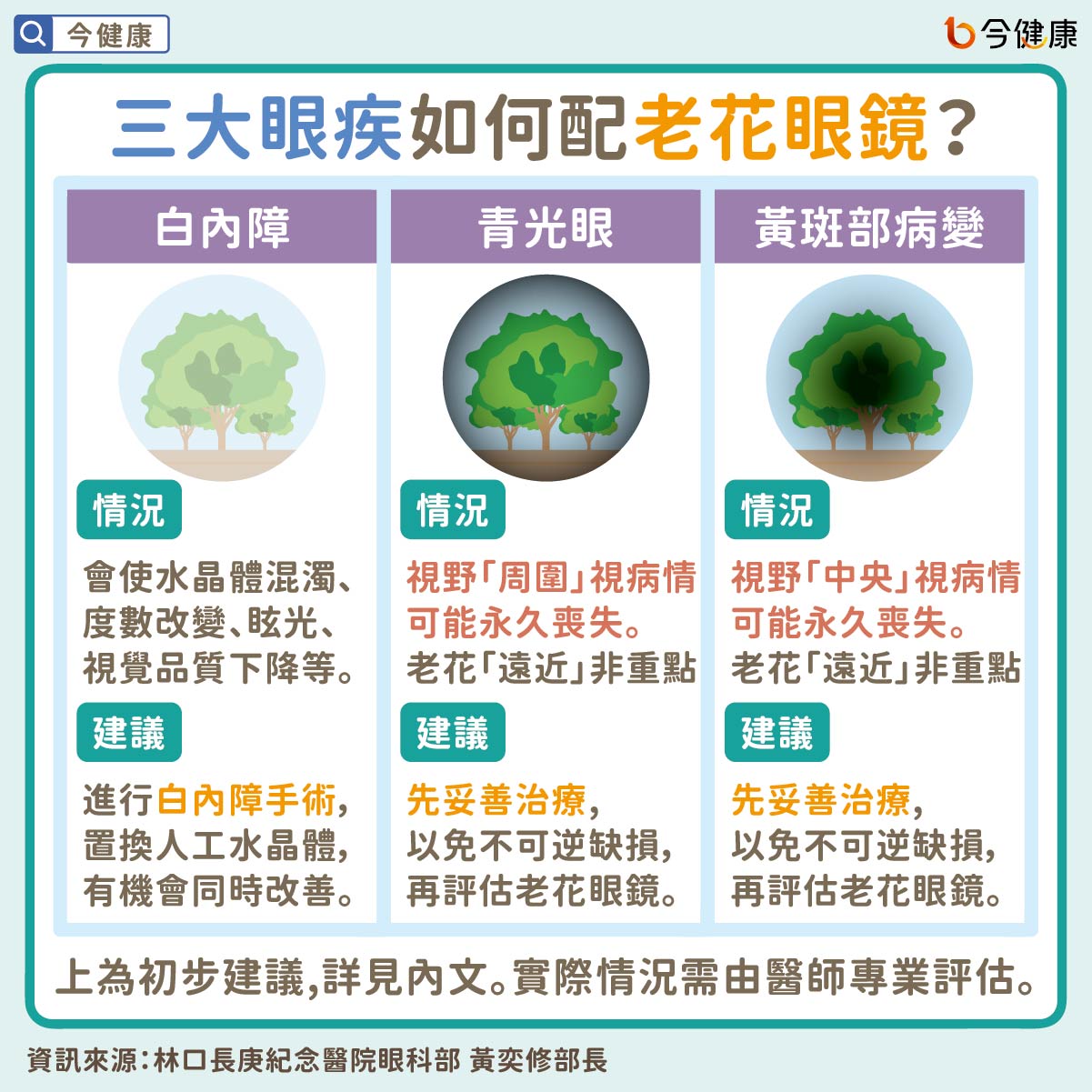 三大眼疾如何配老花眼鏡？