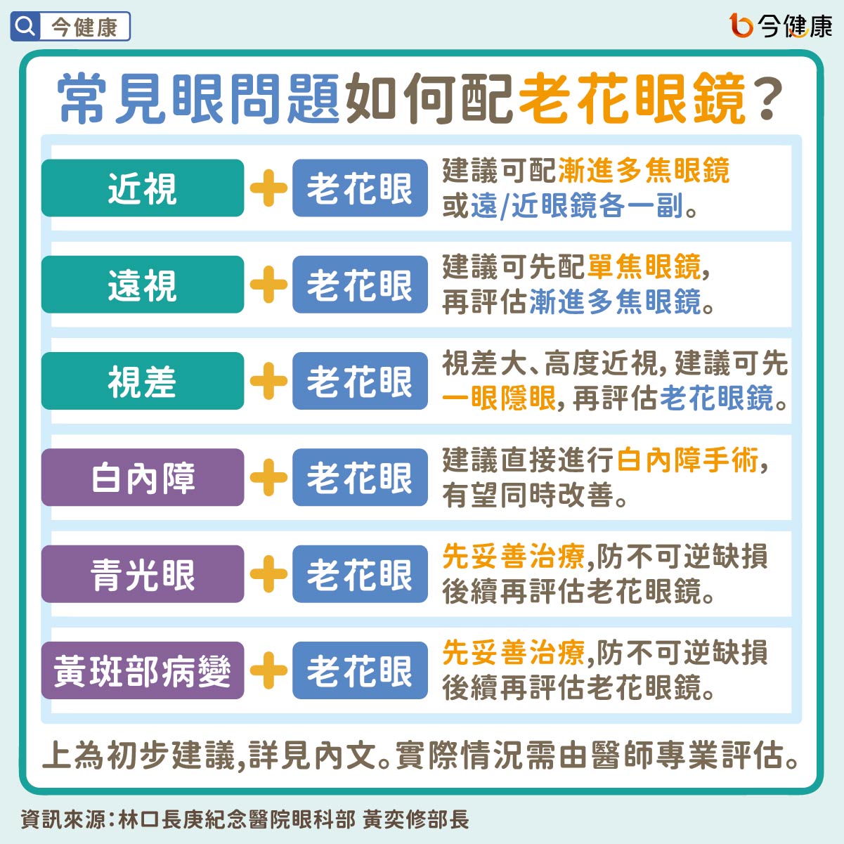 常見眼問題如何配老花眼鏡？