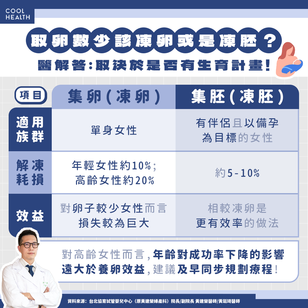 集卵與集胚差異比較資訊圖