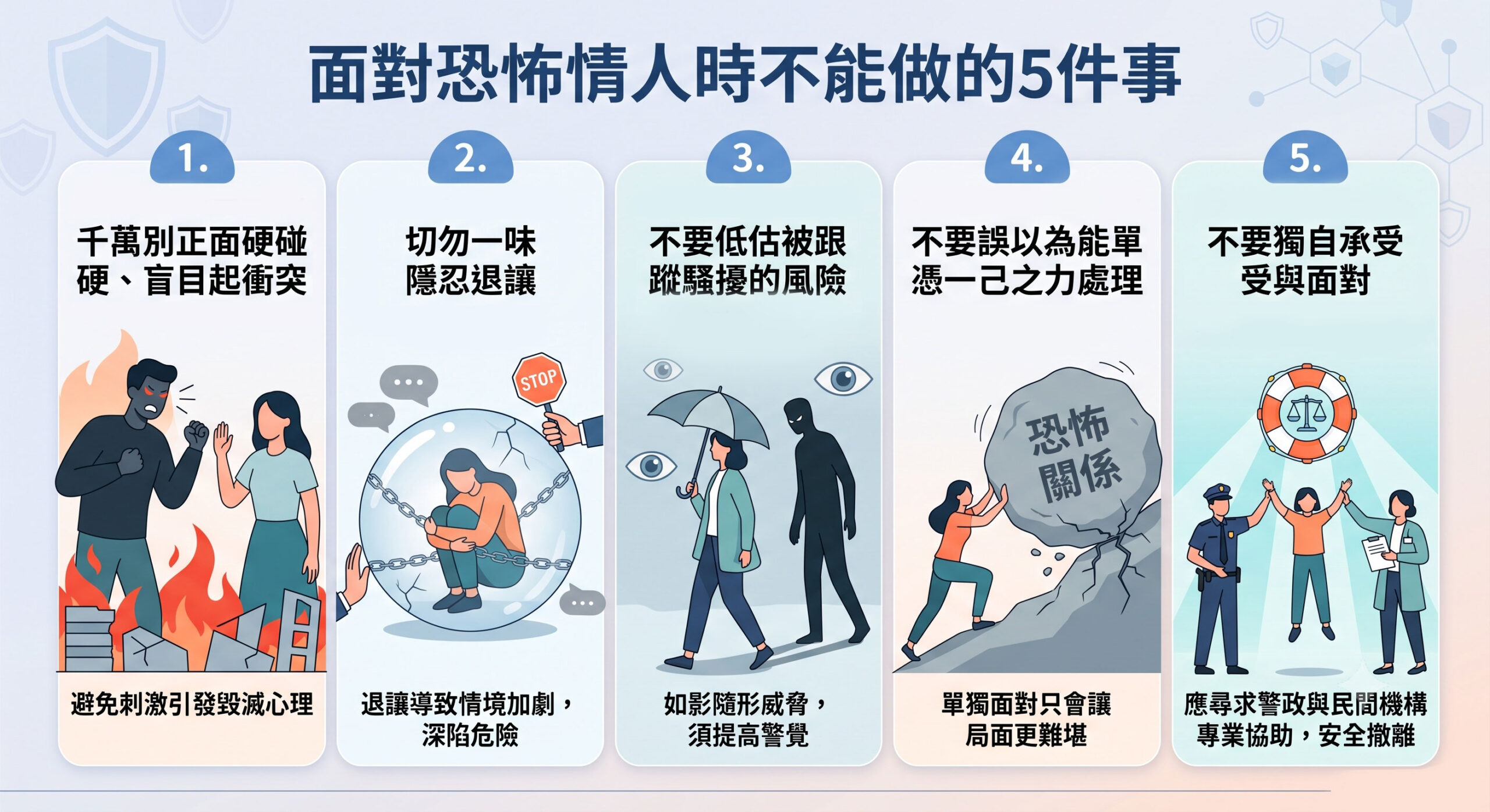 圖2：面對恐怖情人時的五大NG行為，錦品徵信社提醒大眾切勿跟對方盲目硬碰硬、起衝突，應尋求專業協助、安全撤離。（AI圖／錦品徵信社） scaled