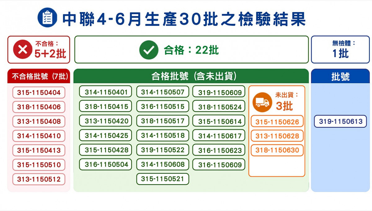 (圖/衛福部食品藥物管理署)