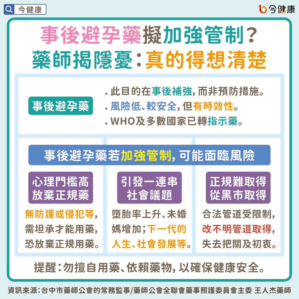 事後避孕藥擬加強管制?藥師揭隱憂:真的得想清楚