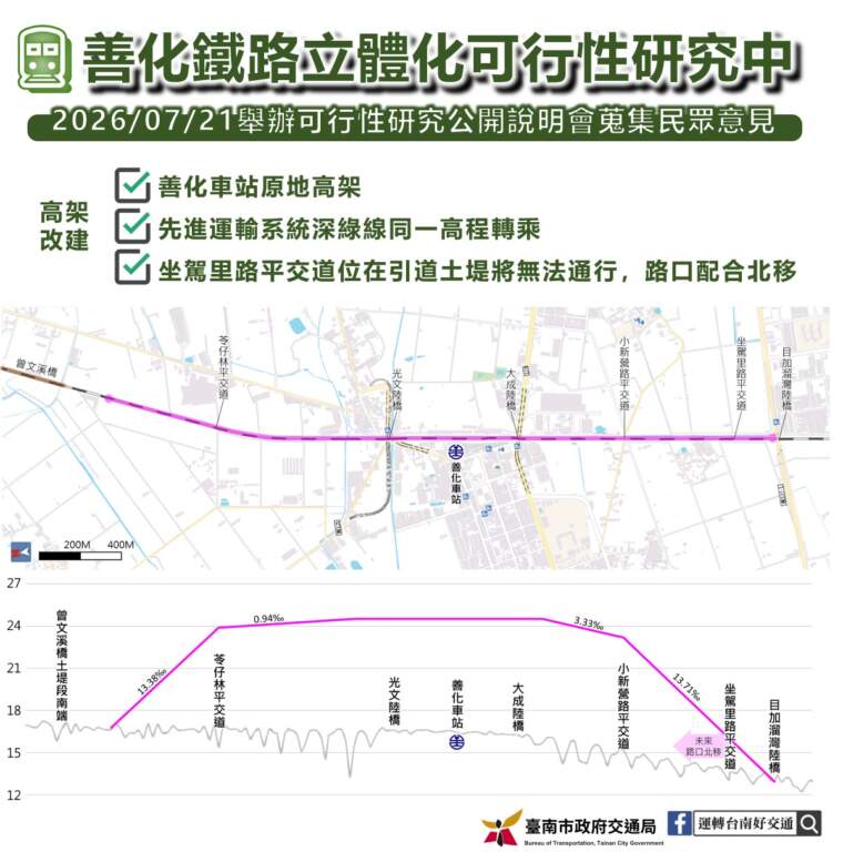 ▲善化地區鐵路立體化舉辦地方說明會。
