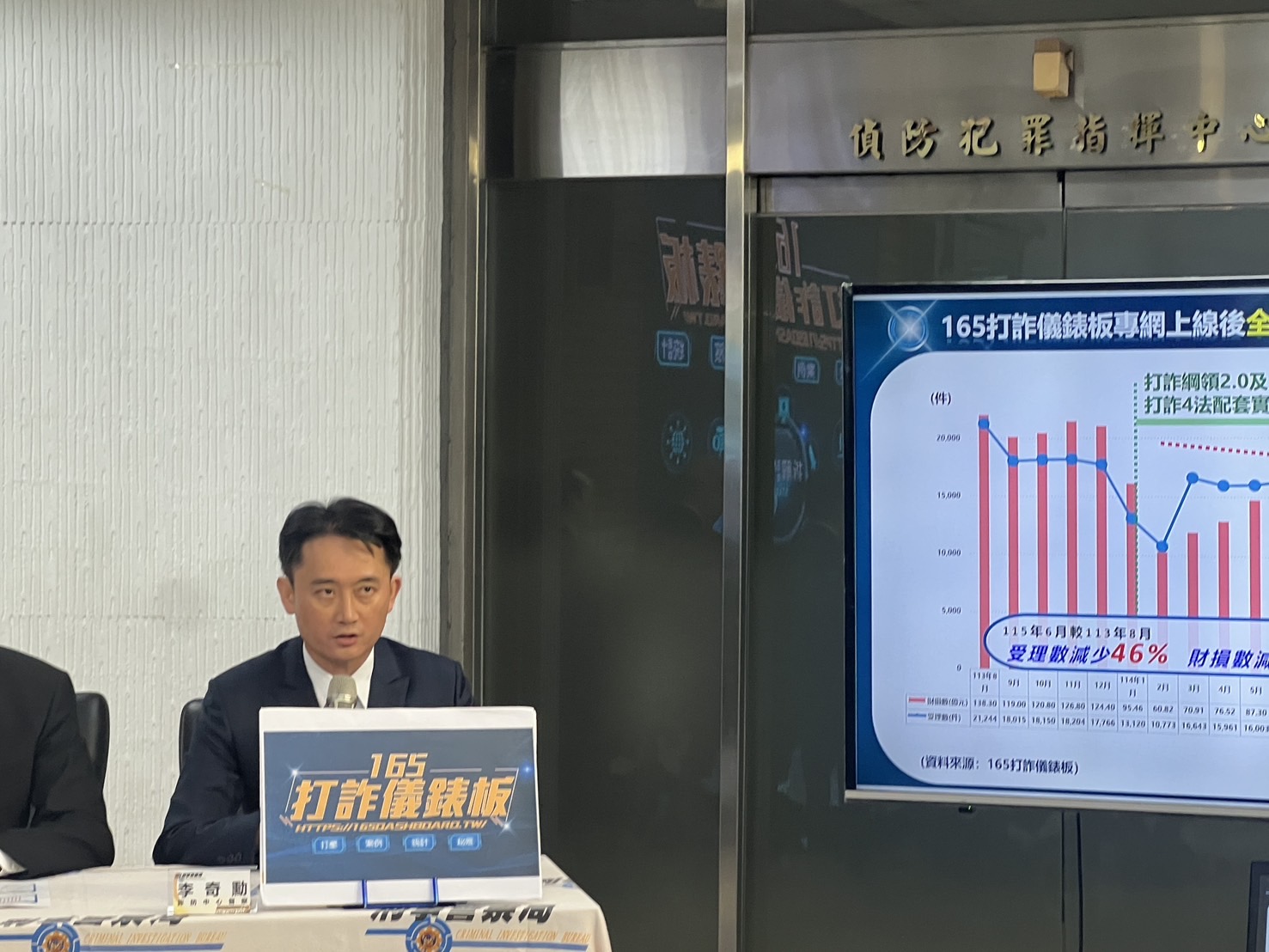 刑事局詐防中心督察李奇勳報告打詐成效。（記者徐煜勝翻攝）