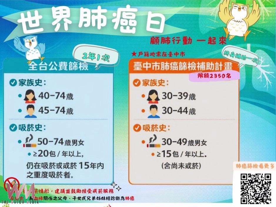 台中市持續擴大肺癌篩檢守護市民健康 逾4萬人受檢、八成確診個案早期發現 - https://www.watchmedia01.com