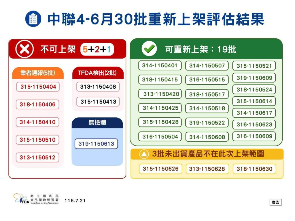 （圖／衛福部食品藥物管理署）