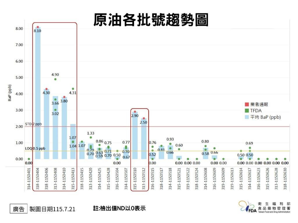 （圖／衛福部食品藥物管理署）