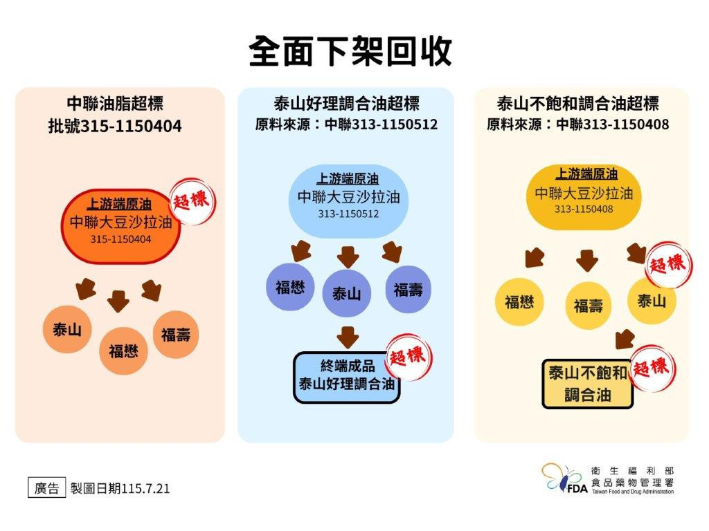 （圖／衛福部食品藥物管理署）