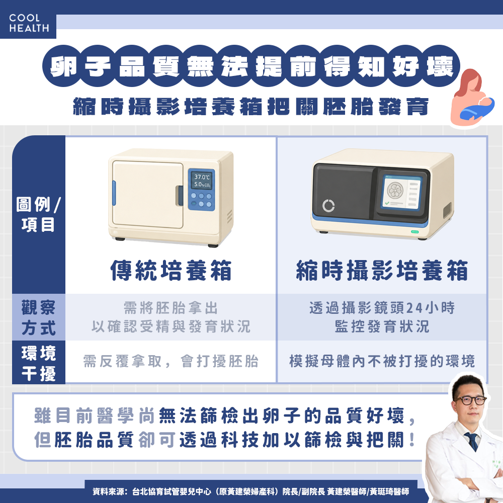 胚胎縮時攝影培養箱資訊圖