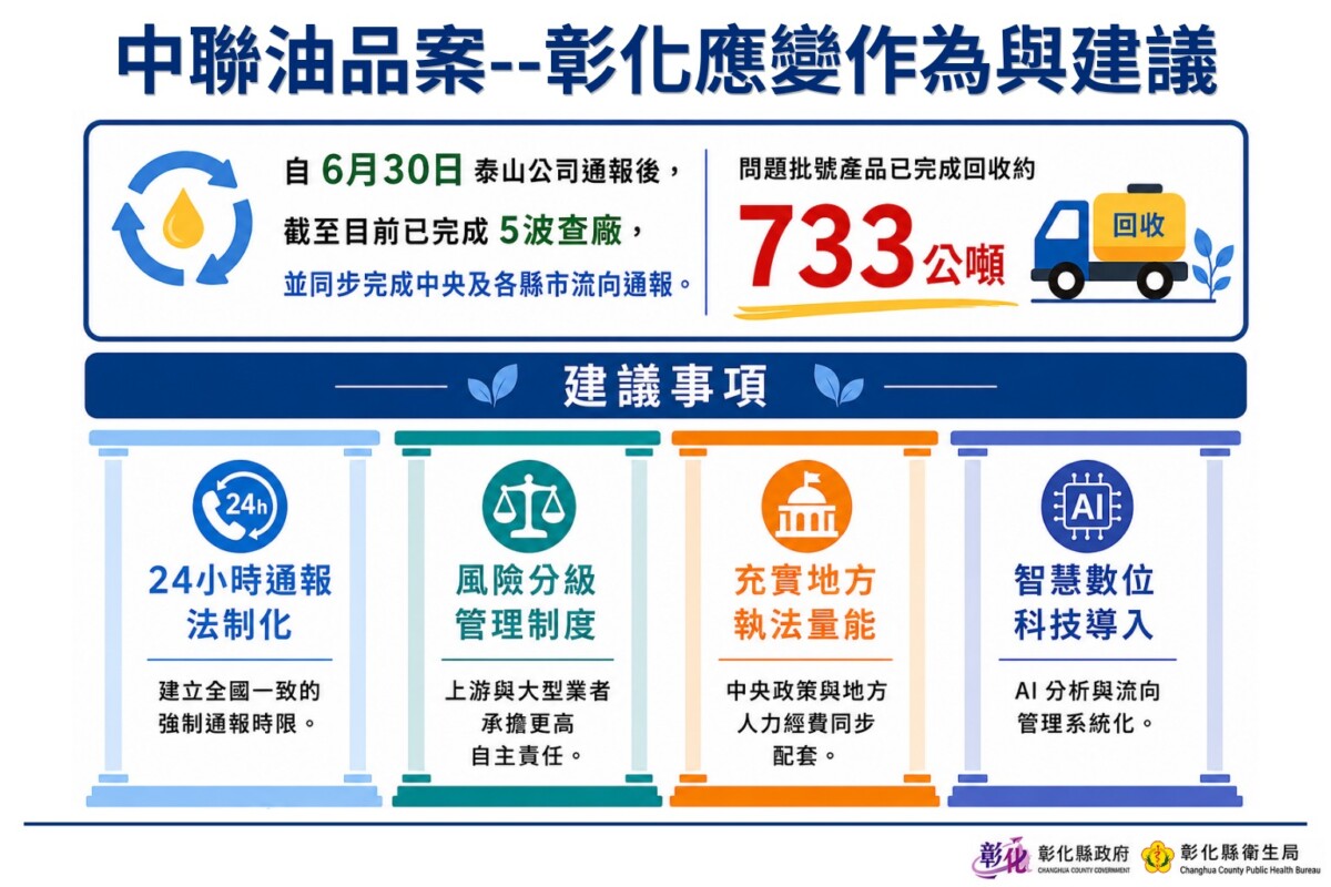 SQ07212 1反毒油線上國是會議