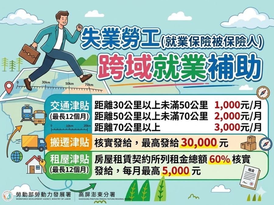 ▲勞動部「跨域就業津貼」提供異地就業交通等補助。