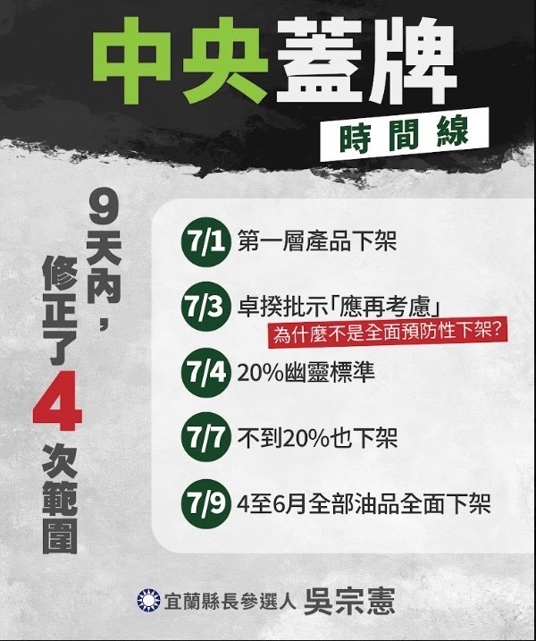 讓全民「邊吃邊等」吞下致癌油 吳宗憲率黨籍鄉鎮市長、縣議員向中央提四大訴求 - https://www.watchmedia01.com