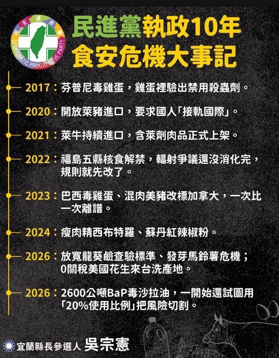 讓全民「邊吃邊等」吞下致癌油 吳宗憲率黨籍鄉鎮市長、縣議員向中央提四大訴求 - https://www.watchmedia01.com