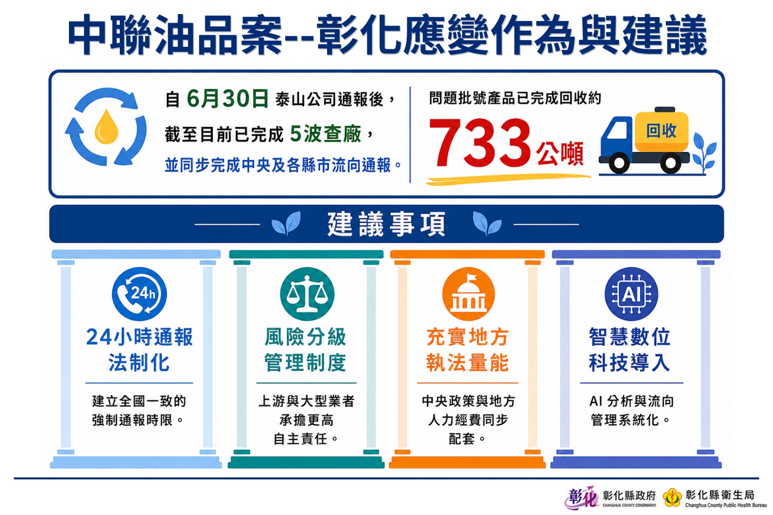 王惠美籲建立食安防災機制 增地方稽查人力守護食安 - https://www.watchmedia01.com