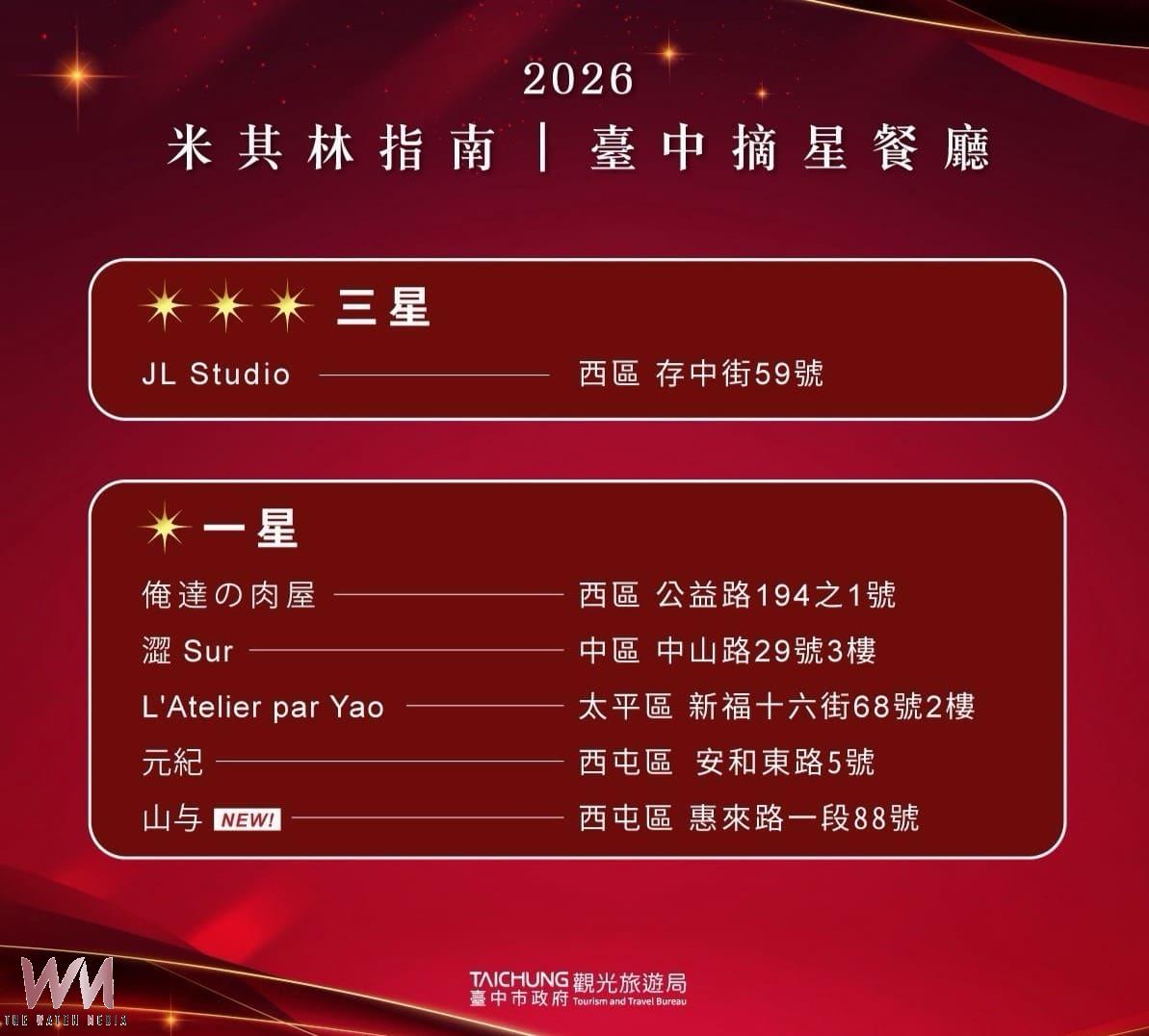 台中星光再添新頁 觀旅局:6家餐廳共摘8星、63家餐廳登榜米其林 - https://www.watchmedia01.com