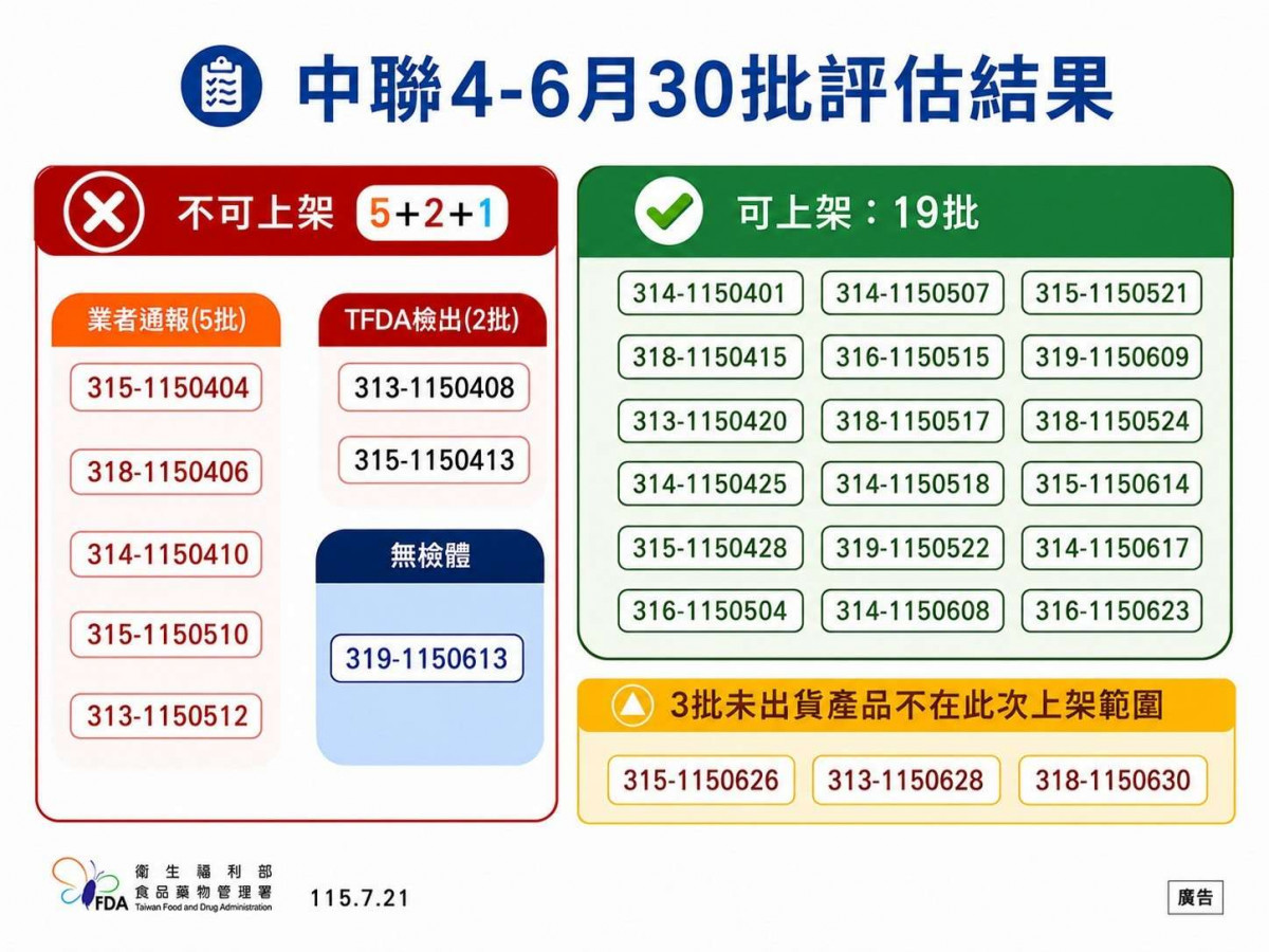 中聯油品清查結果出爐，雲林縣衛生局全面追查70家下游落實銷毀與下架／縣府提供