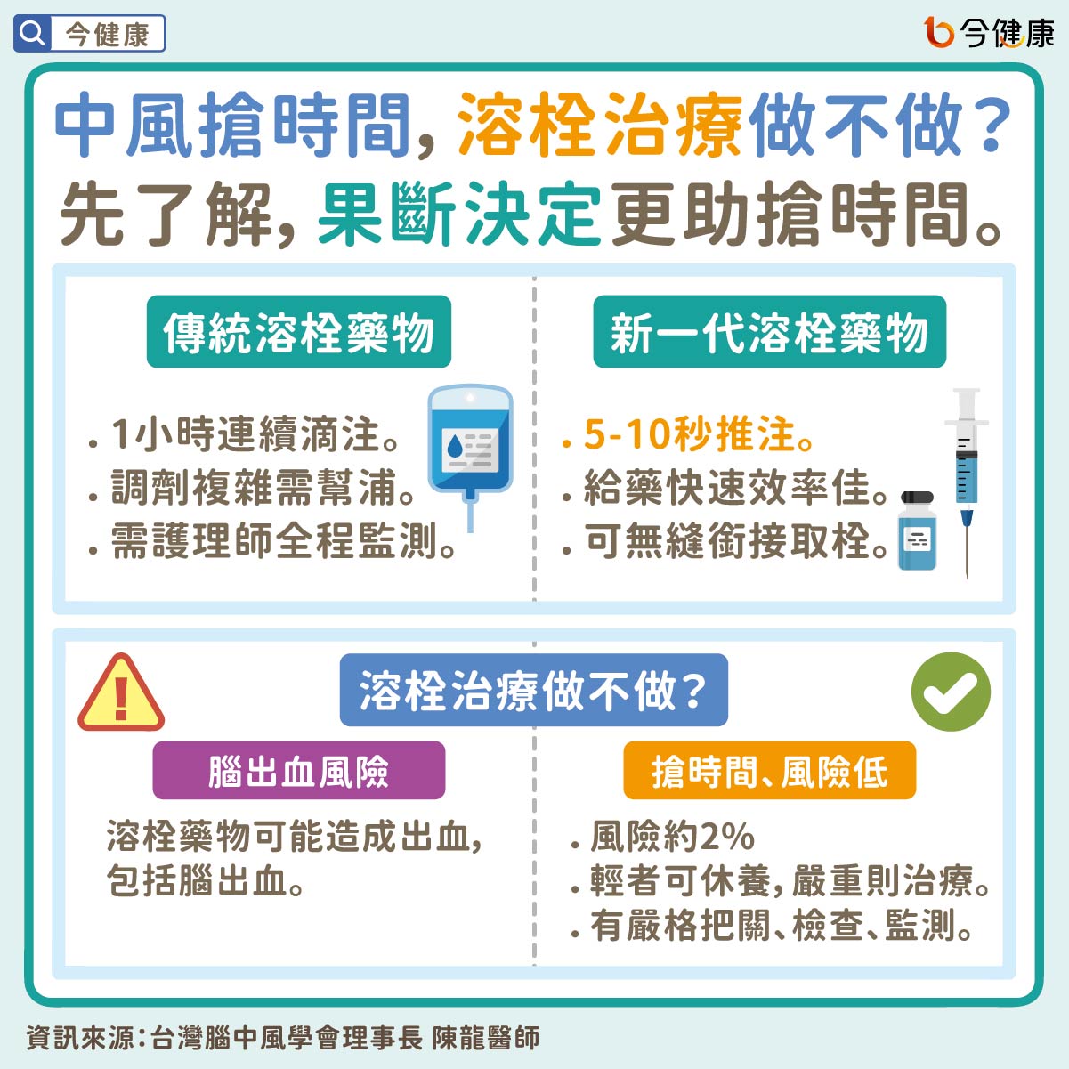 中風搶時間,溶栓治療做不做?先了解,果斷決定更助搶時間。