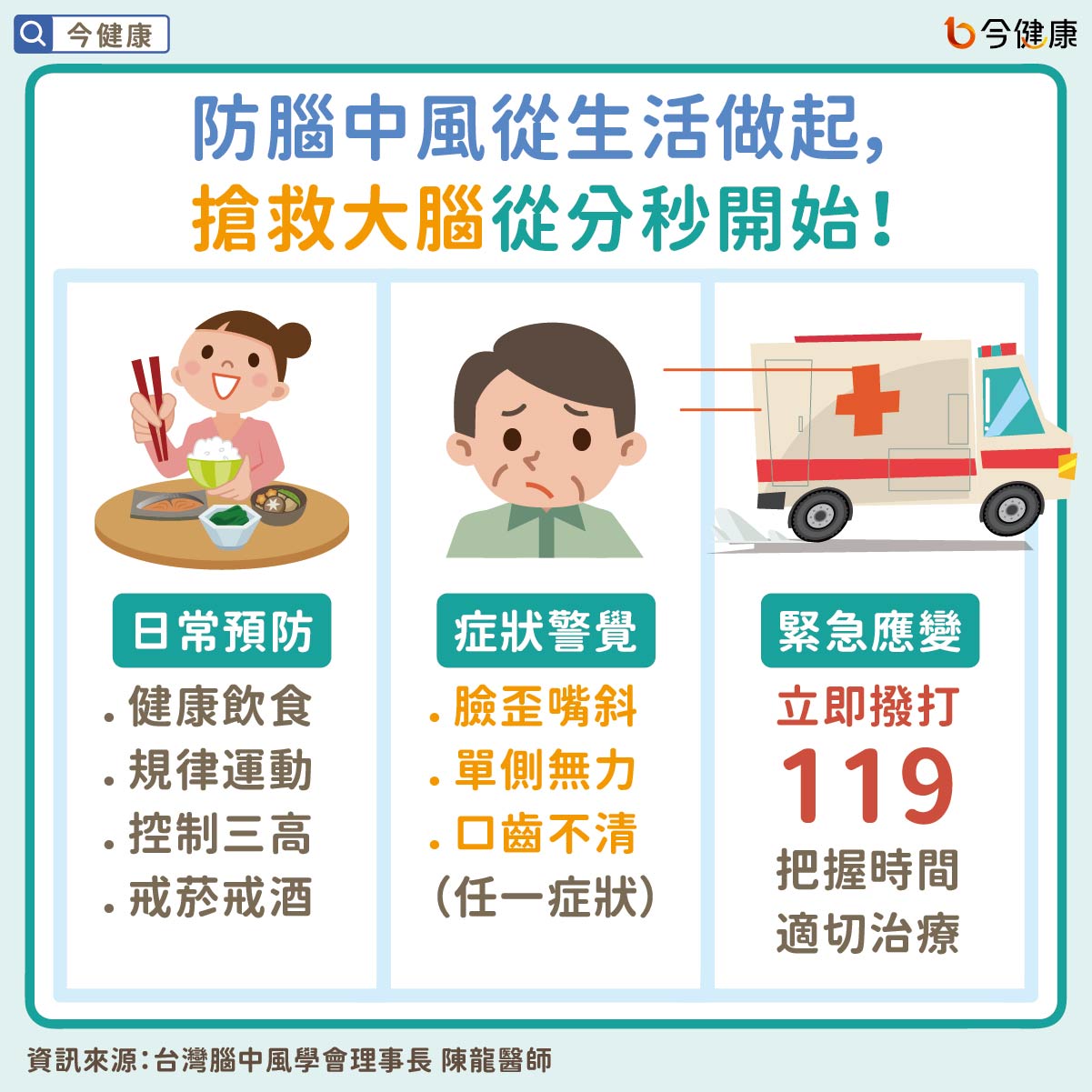 防腦中風從生活做起,搶救大腦從分秒開始!