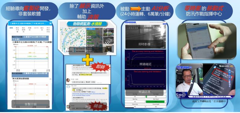 智慧防汛守護城市韌性 新北智慧治水獲IASE影響力創新獎楷模獎 56 《圖說》新北市智慧防汛以「全時監測、AI判斷、即時推播」大幅提升防災決策效率。〈水利局提供〉