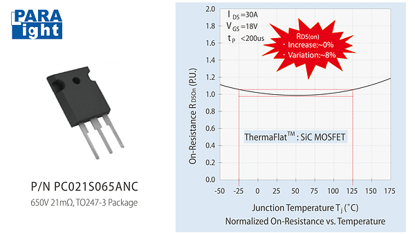 光鼎電子推出 ThermaFlat™ SiC MOSFET 系列 獨創技術突破高溫電阻瓶頸搶攻 AI 與新能源商機
