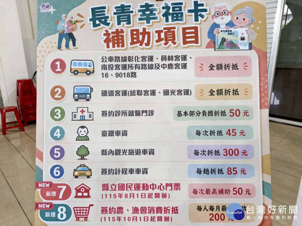 長青幸福卡再升級,8月運動最高補助50點、10月農漁會消費折抵200點。圖/記者鄧富珍攝