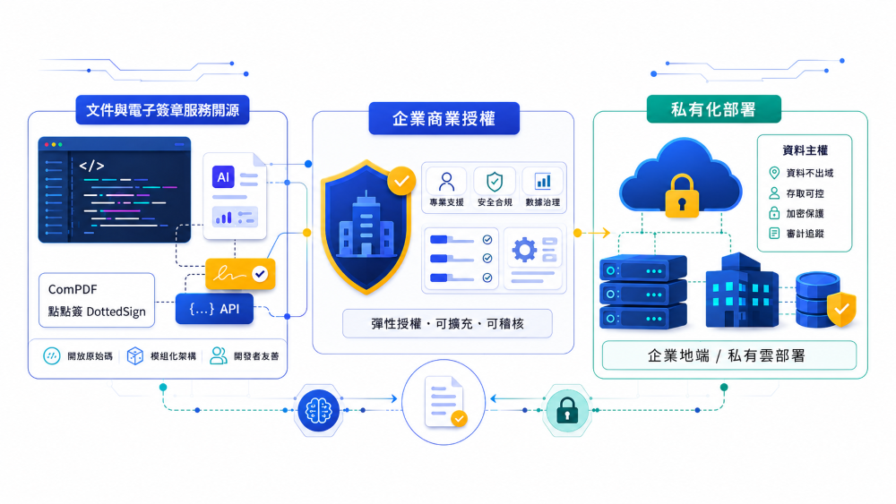 KDAN 核心產品開源,助企業掌握 AI 文件資料主權