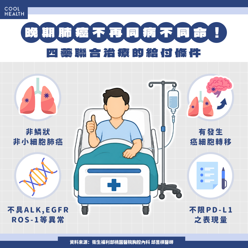 健保全面放寬給付免驗PD-L1! 40歲男肺癌腦轉移仍可重返家庭、職場