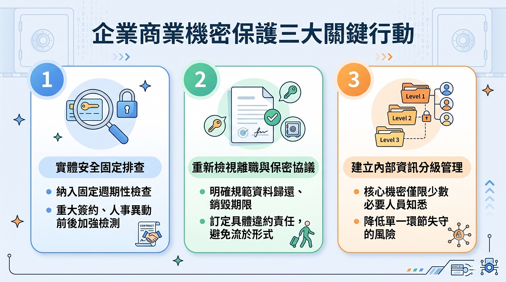 八德埤塘復育野生稻!永續市集、音樂展演吸民眾共護生態環境 圖2:面對日益隱蔽的商業機密威脅,建議企業主可從三個層面著手,進而防範商業間諜滲透公司內部。(AI圖/錦品徵信社提供)