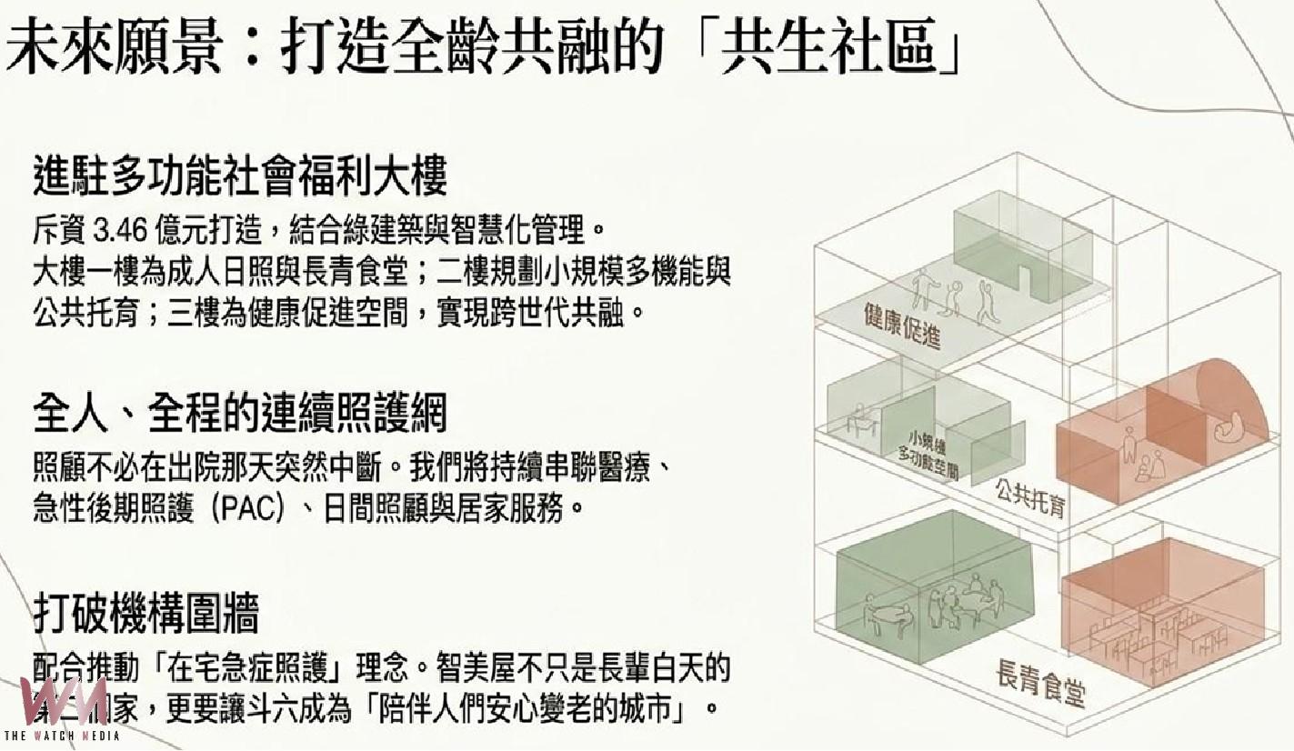 (有影片)/成大斗六分院日照中心升級智美屋 失能失智共照開啟長照3.0新里程 - https://www.watchmedia01.com