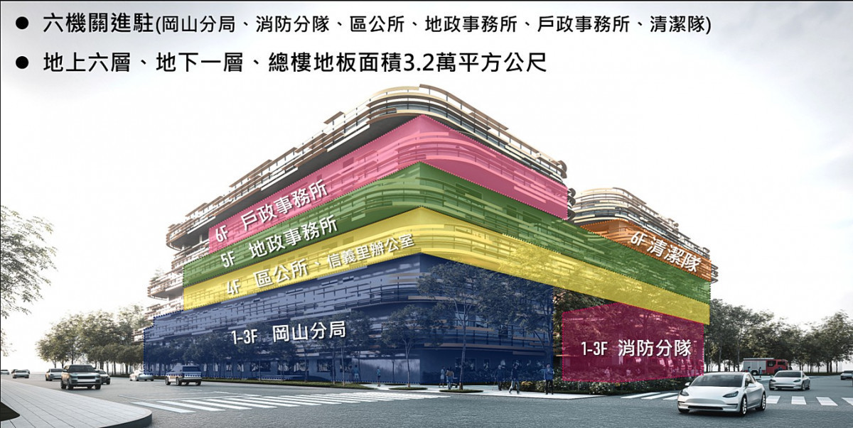 （圖／高雄市府都市發展局）