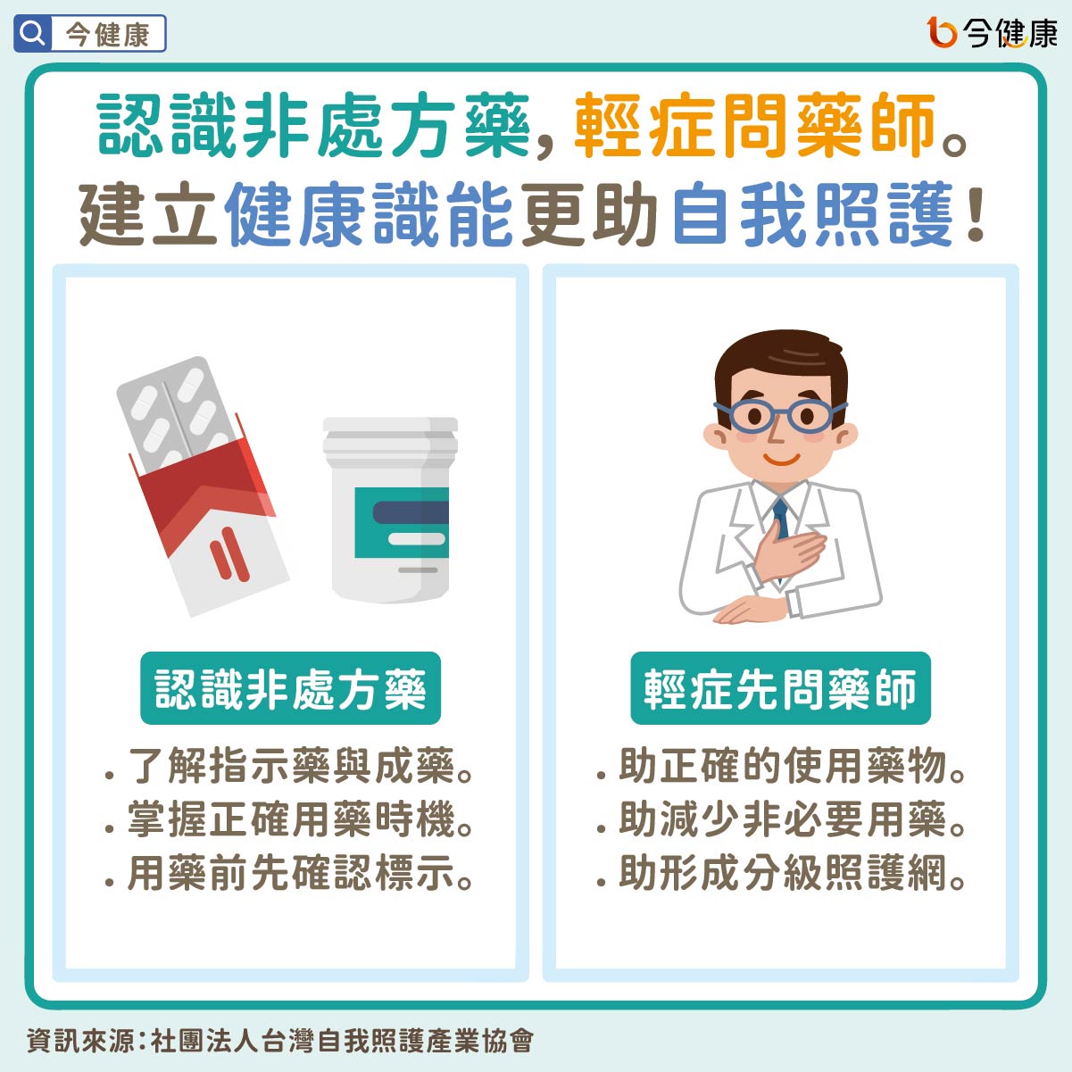 認識非處方藥,輕症問藥師。建立健康識能更助自我照護!