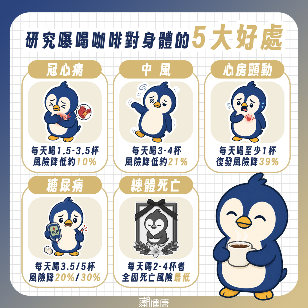 喝咖啡保護心血管？ 研究曝好處：降心律不整風險，還能防中風、心衰竭