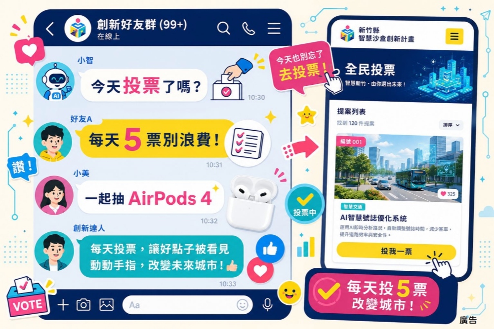 竹縣智慧沙盒點子海選投票開跑!邀全民許願、投票抽 AirPods 4 18 20260724009