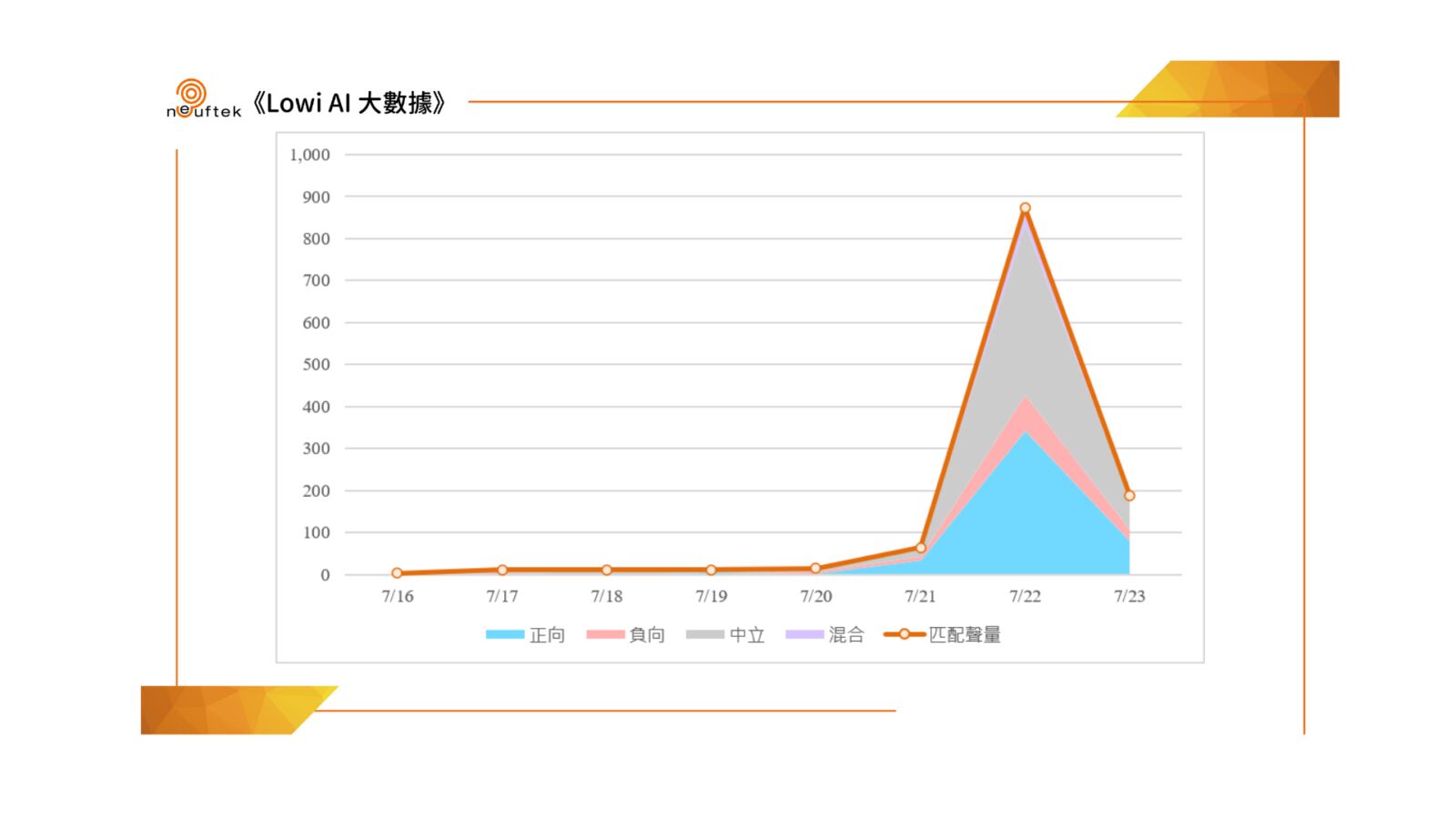 《LOWI AI大數據》新北大巨蛋落腳樹林機五　網友看好發展遠景亦關注工程時程與營運挑戰 191