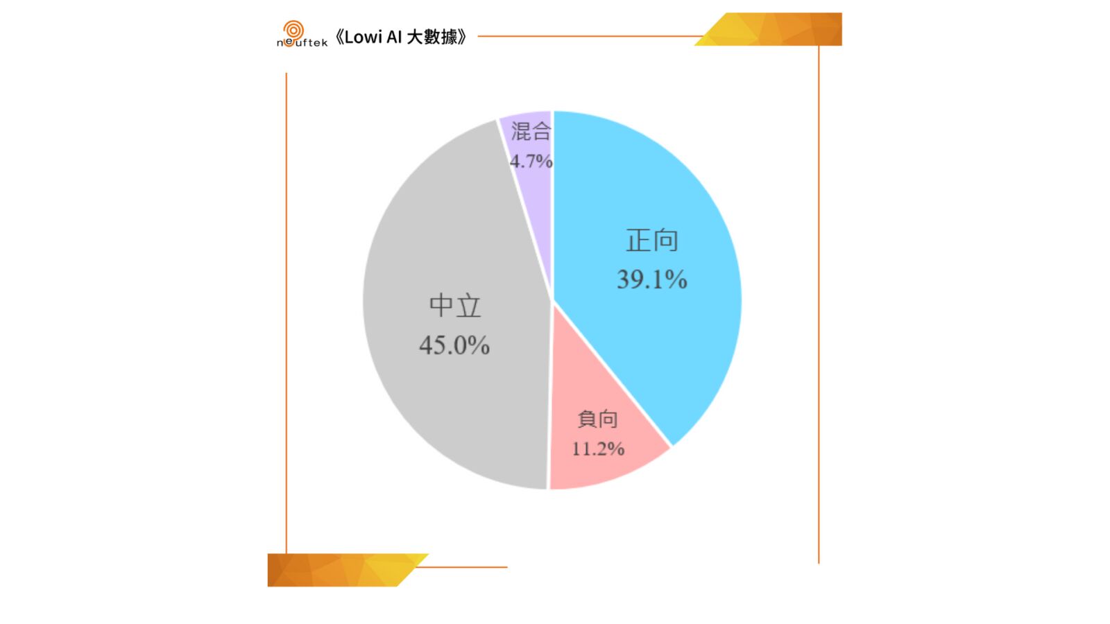 《LOWI AI大數據》新北大巨蛋落腳樹林機五　網友看好發展遠景亦關注工程時程與營運挑戰 193
