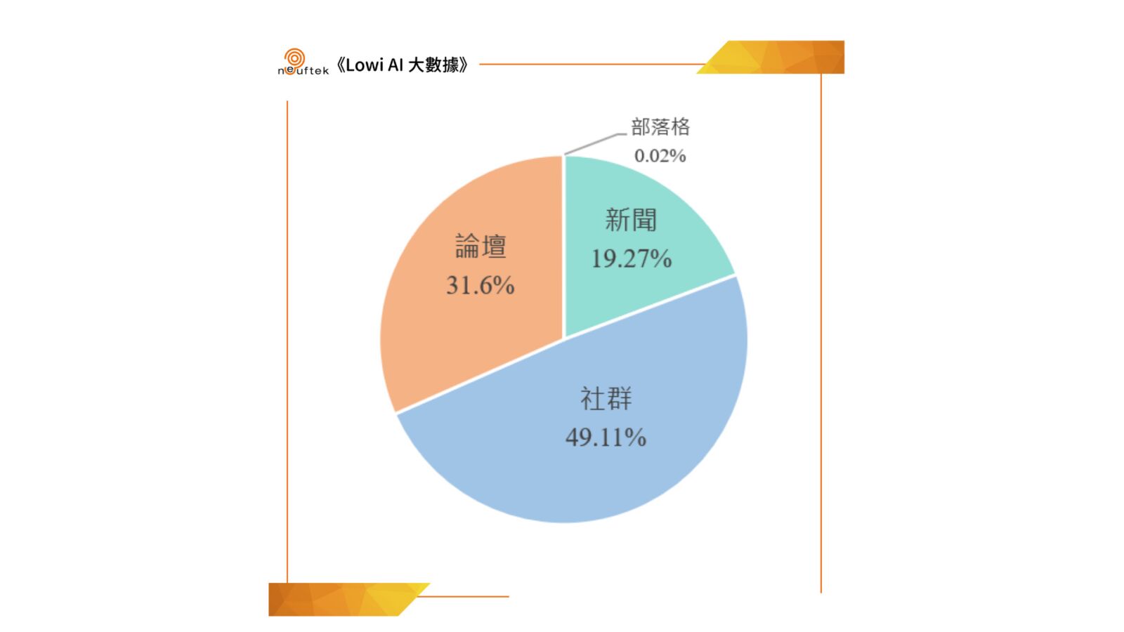 《LOWI AI大數據》新北大巨蛋落腳樹林機五　網友看好發展遠景亦關注工程時程與營運挑戰 195