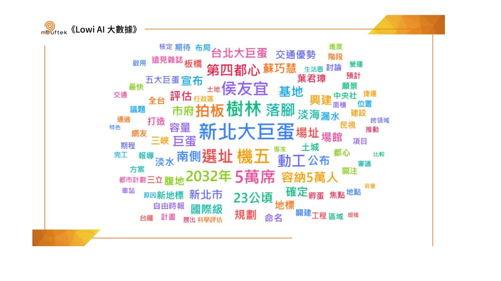 《LOWI AI大數據》新北大巨蛋落腳樹林機五　網友看好發展遠景亦關注工程時程與營運挑戰 197