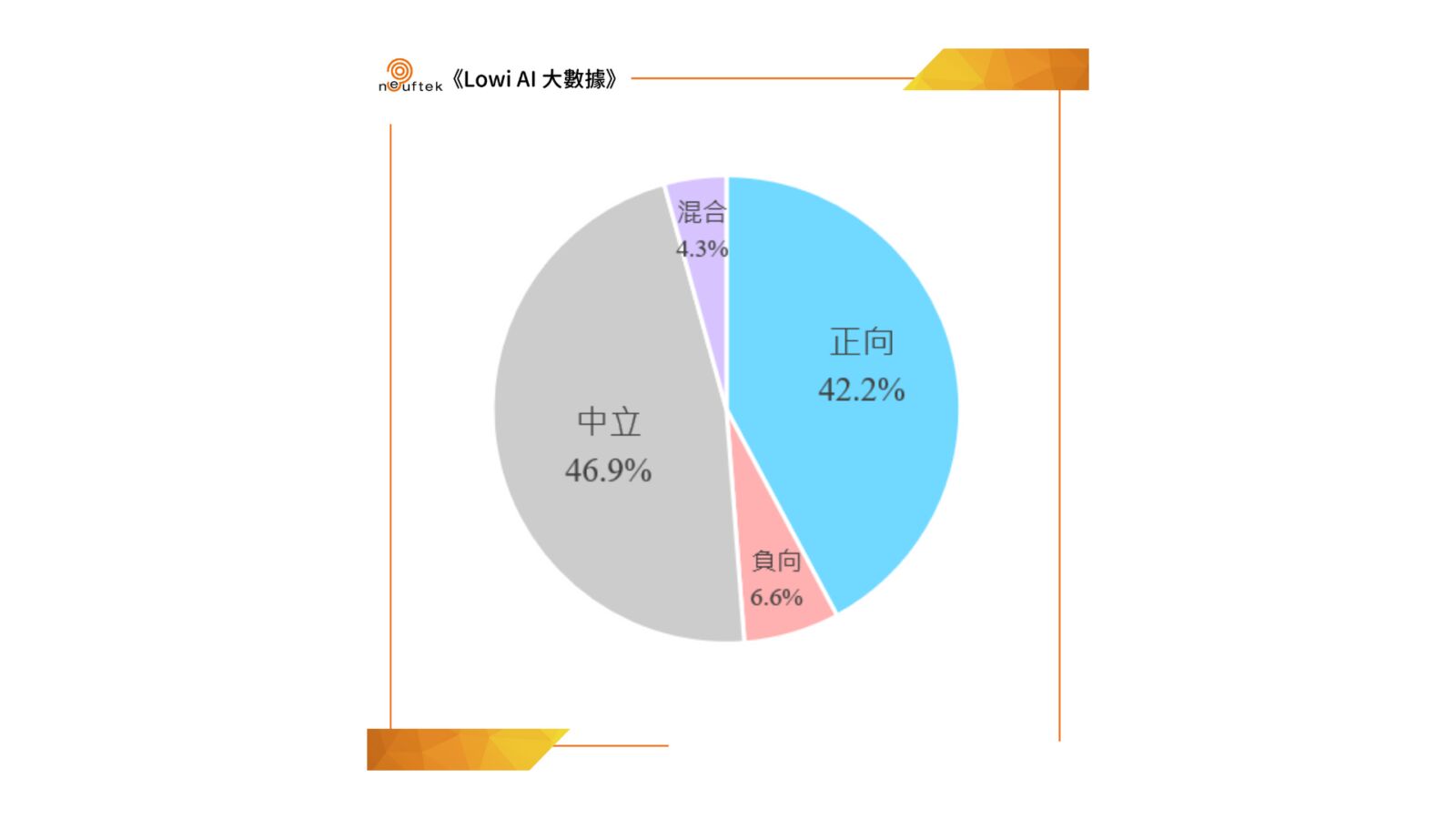 《LOWI AI大數據》新北大巨蛋落腳樹林機五　網友看好發展遠景亦關注工程時程與營運挑戰 199