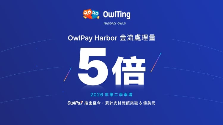 ▲奧丁丁集團公布 OwlPay 營運亮點:OwlPay Harbor 2026 年第 2 季金流處理量季增逾 5 倍;OwlPay 全平台自推出至今累計支付總額突破 6 億美元。