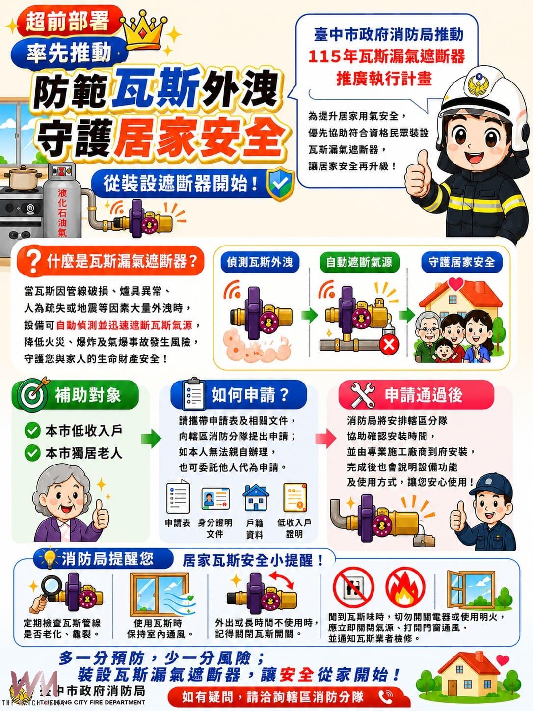 提升居家用氣安全 台中市消防局推動瓦斯漏氣遮斷器補助 - https://www.watchmedia01.com
