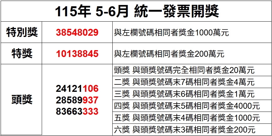 台7線大曼路段災後復建 管制放行時間一次看 1784961866060