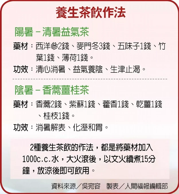 大暑喝2款養生茶