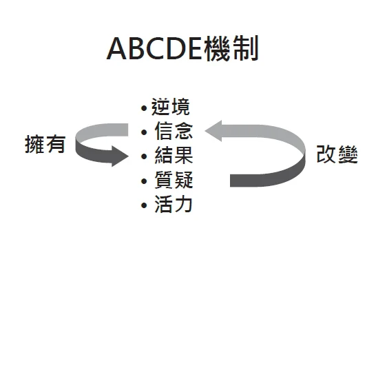 更有活力影響逆境的後果