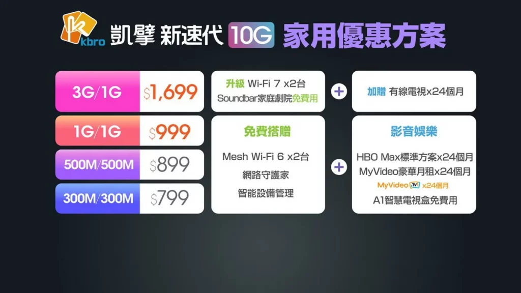 家用優惠方案