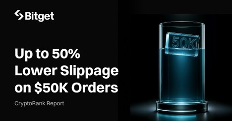 CryptoRank 研究發現，Bitget 旗下 rTokens 於領先的代幣化股票平台，處理 50,000 美元訂單時，滑點降幅高達 58%