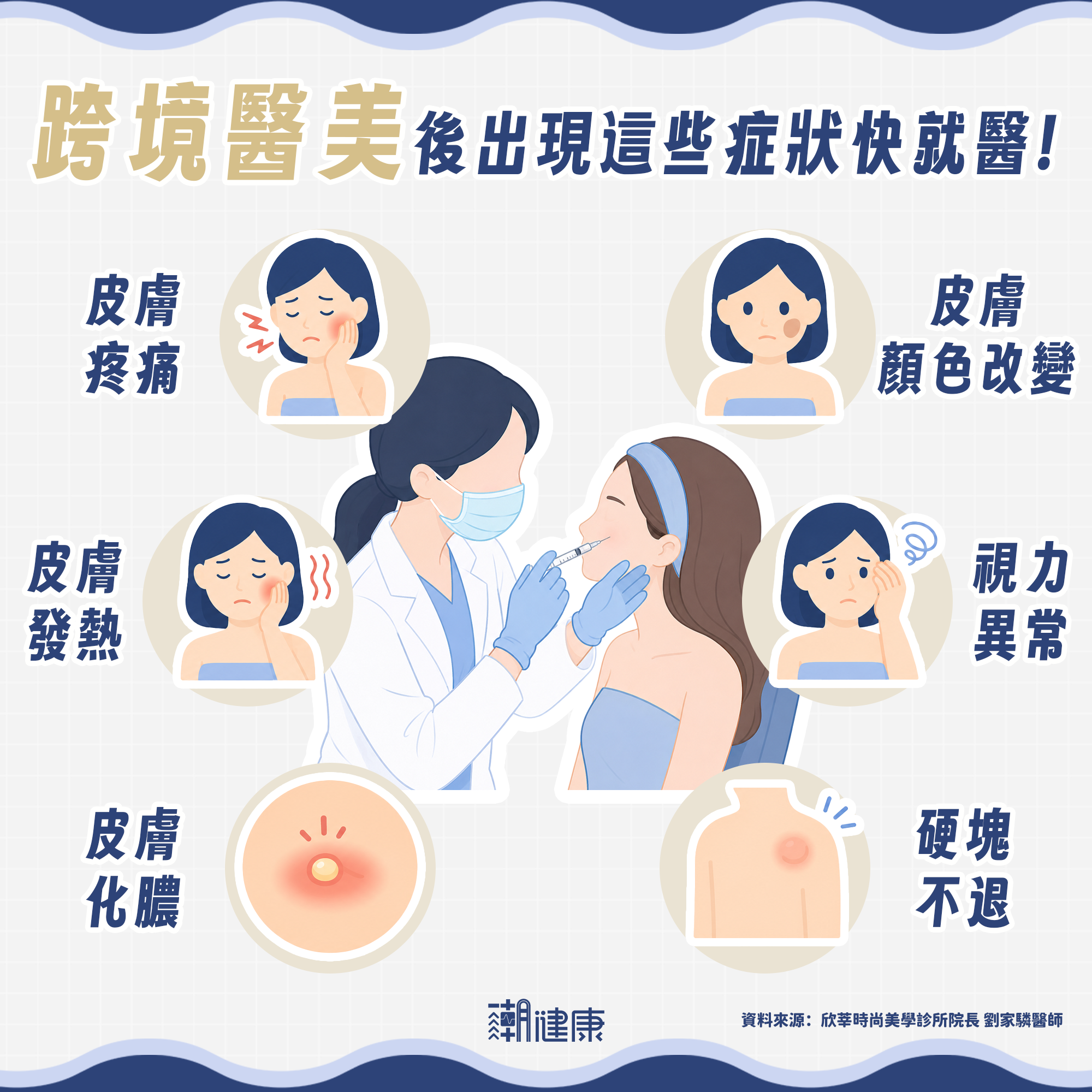 出現紅、腫、熱、痛或快速惡化 不要只靠網路問診